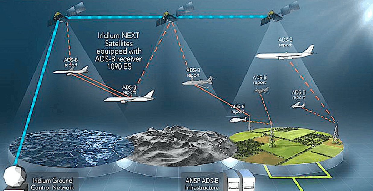 iridium satellite network iridium satellite network