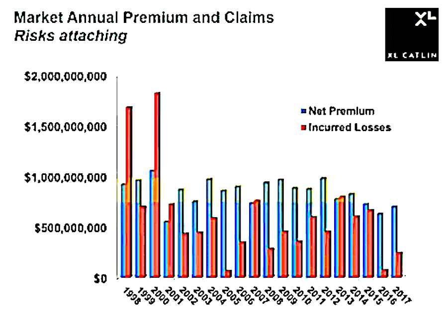 Satellite insurance Inexpensive, profitable, abundant