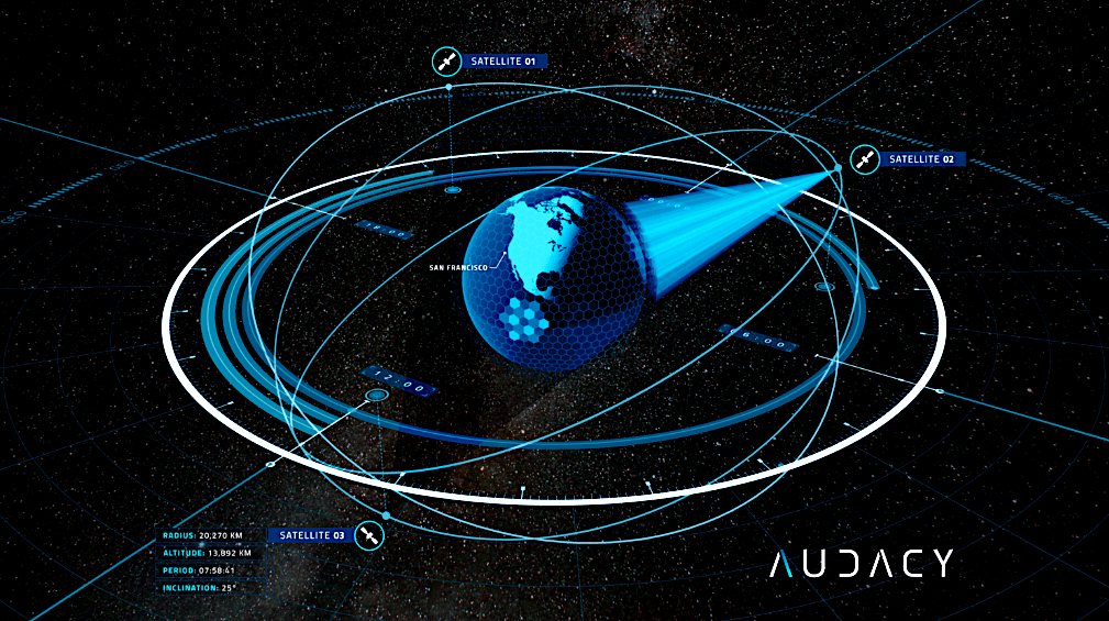 U.S. regulators approve Audacy's MEO-orbit satellite data-relay service ...