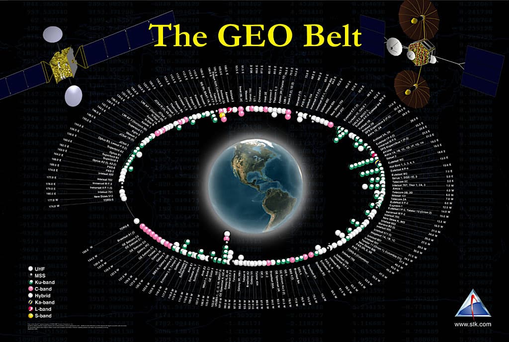 28% of GEO satellites launched since 2015 were used to register