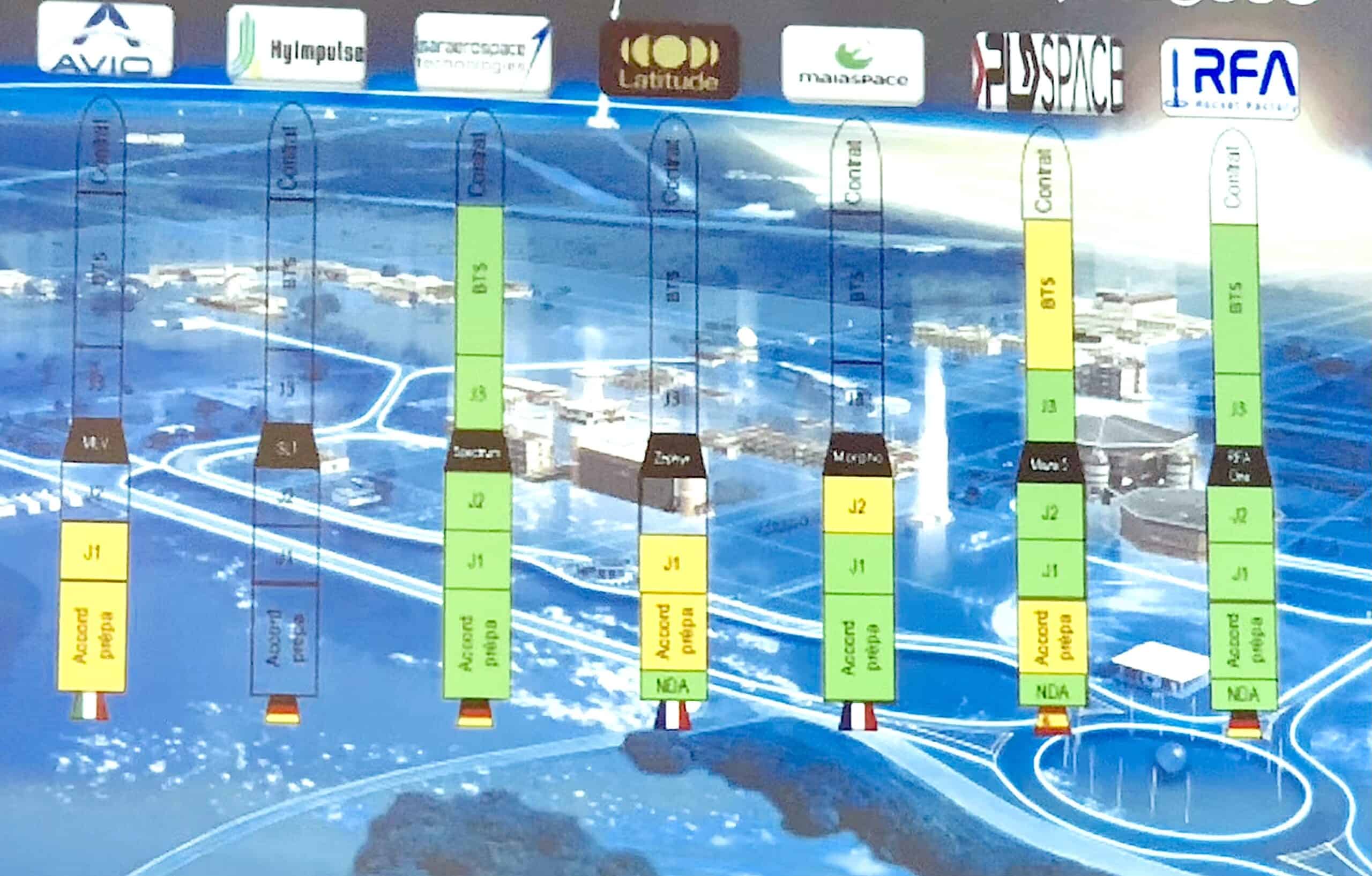 France's CNES to new European spaceports & small launchers: We need to ...