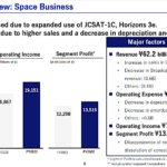 Sky Perfect JSat: $1.1 billion in space spending to 2030 on multiple fronts: laser data relay, HAPS, Earth observation