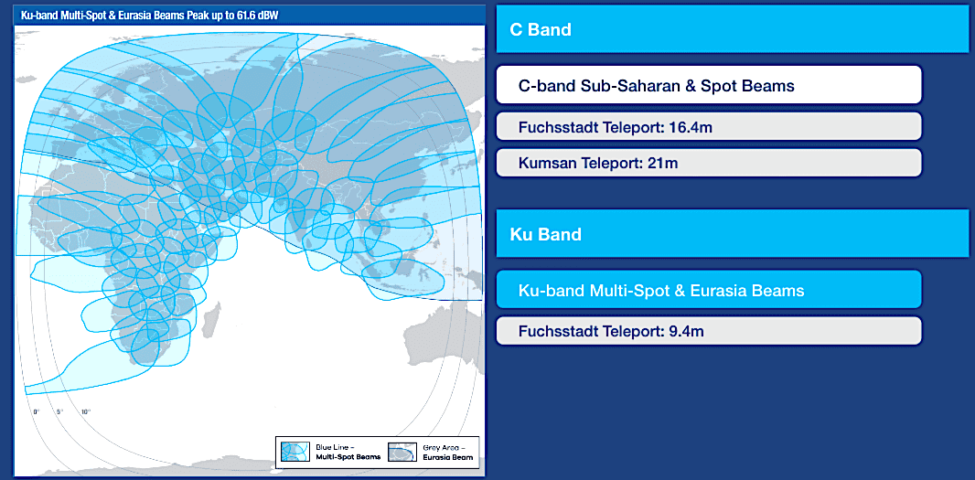 Intelsat asks FCC to OK use of SES & India's ISRO satellites to fill in ...