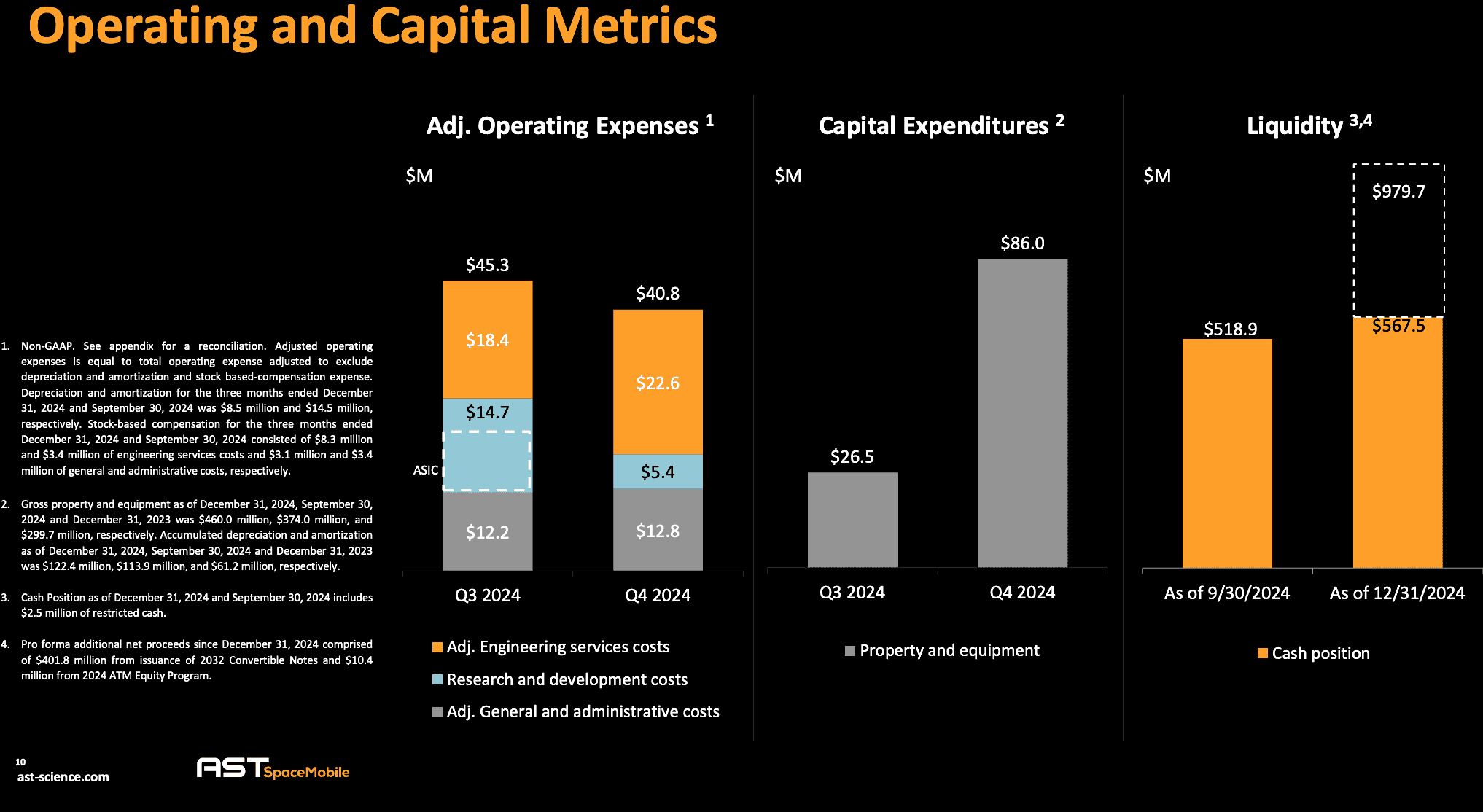 Ast Spacemobile: Earnings Report Points To A Strong Future! - r6y19vd