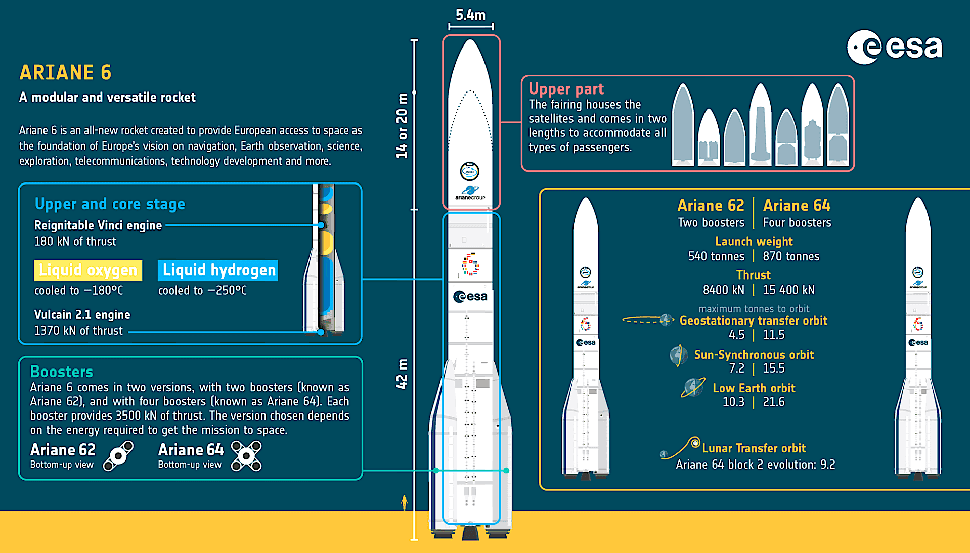 ESA in talks with ArianeGroup, Avio on increasing Ariane 6 booster output Intel Report