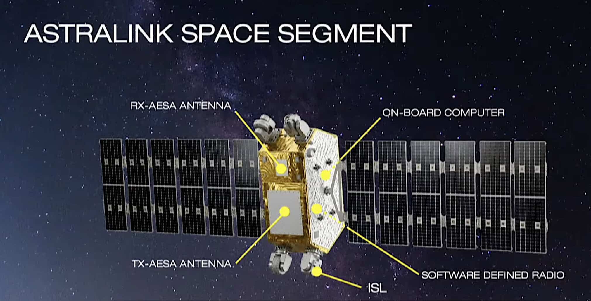 Turkey's Astralink broadband constellation gets early funding, prototype to launch 2028 Intel Report